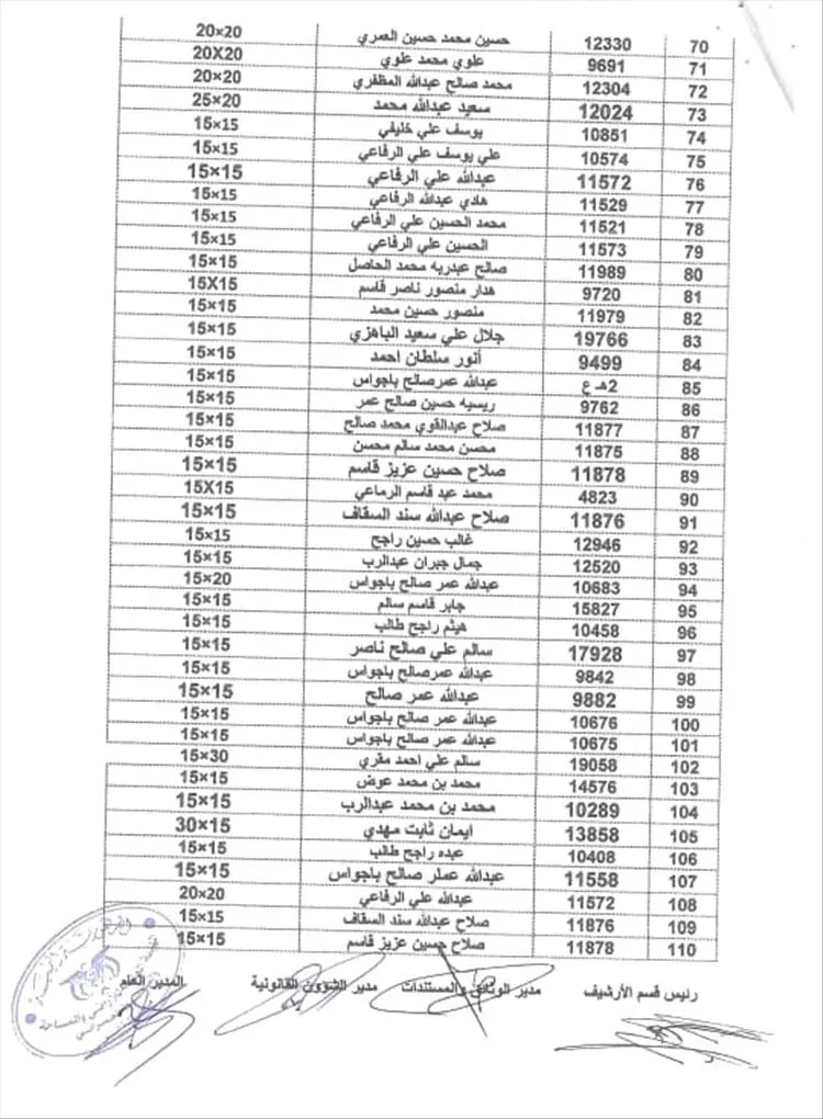 هيئة أراضي أبين تنشر أسماء المواطنين الدفعة الأولى للمشمولين باستلام أراضي منطقة العلم